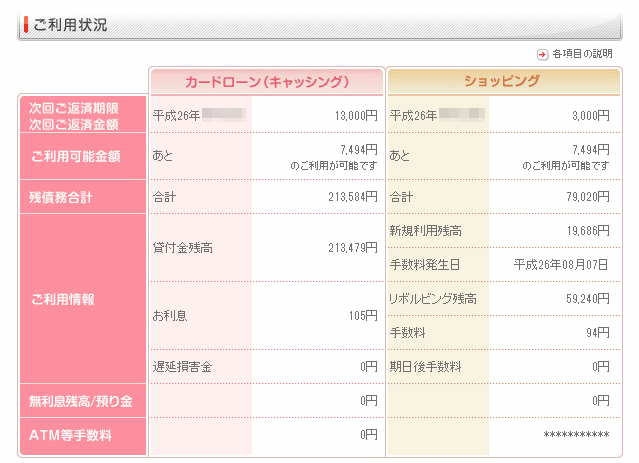 アコム利用状況